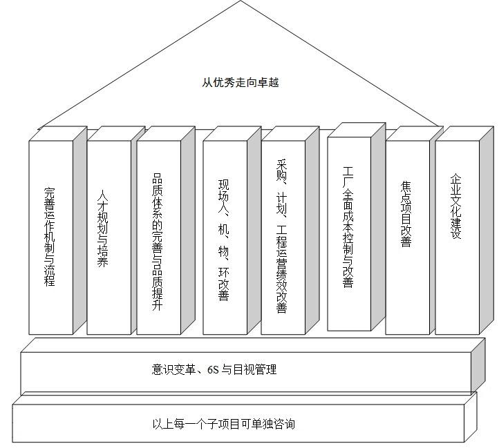 工厂周全改善 - 治理咨询师|治理咨询公司|企业治理咨询|明睿企业治理咨询有限公司