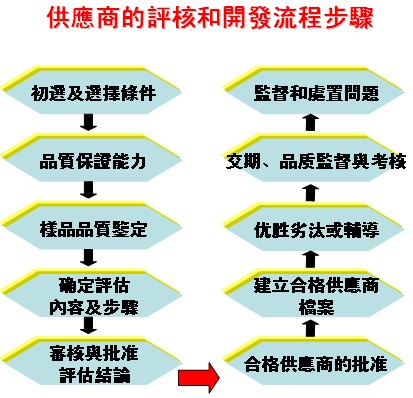 物流与供应链系统 - 治理咨询师|治理咨询公司|企业治理咨询|明睿企业治理咨询有限公司
