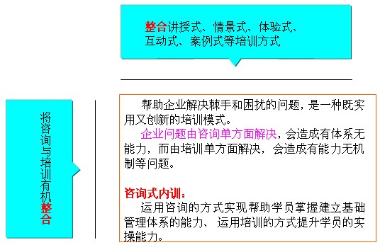 特色与效果 - 治理咨询师|治理咨询公司|企业治理咨询|明睿企业治理咨询有限公司