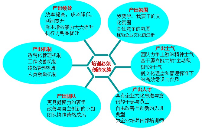 特色与效果 - 治理咨询师|治理咨询公司|企业治理咨询|明睿企业治理咨询有限公司