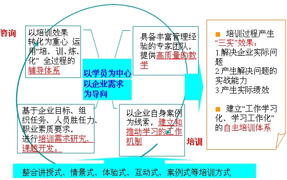 特色与效果 - 治理咨询师|治理咨询公司|企业治理咨询|明睿企业治理咨询有限公司