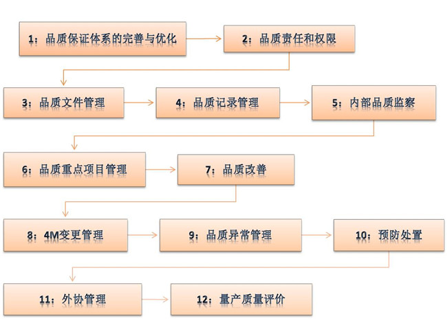 票鹄胛理系统系统 - 治理咨询师|治理咨询公司|企业治理咨询|明睿企业治理咨询有限公司