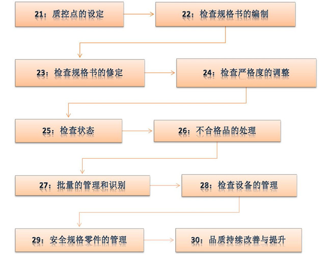 票鹄胛理系统系统 - 治理咨询师|治理咨询公司|企业治理咨询|明睿企业治理咨询有限公司