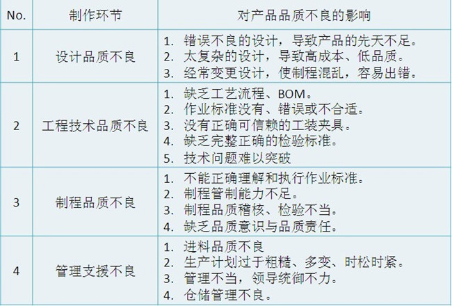 周全质量治理 - 治理咨询师|治理咨询公司|企业治理咨询|明睿企业治理咨询有限公司