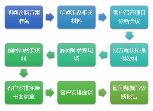 BBIN游戏(集团)有限公司官网