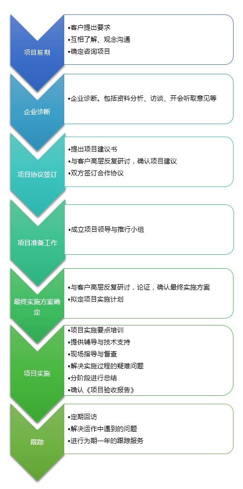 BBIN游戏(集团)有限公司官网