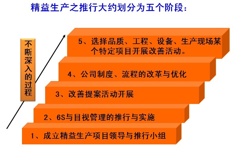 精益生产推行办法 - 治理咨询师|治理咨询公司|企业治理咨询|明睿企业治理咨询有限公司