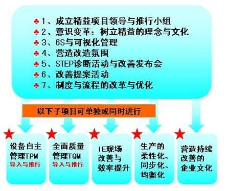 精益生产推行办法 - 治理咨询师|治理咨询公司|企业治理咨询|明睿企业治理咨询有限公司