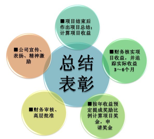 精益生产推行要点 - 治理咨询师|治理咨询公司|企业治理咨询|明睿企业治理咨询有限公司