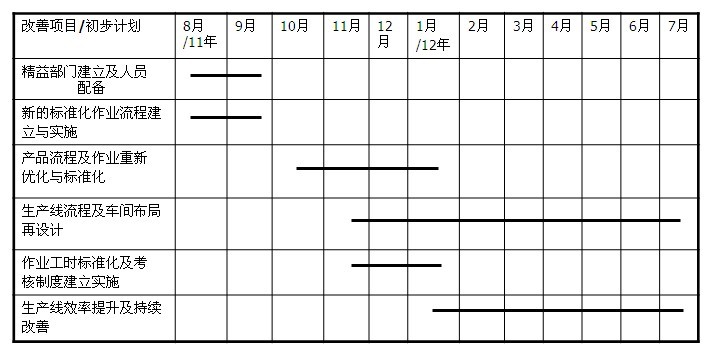 精益生产推行要点 - 治理咨询师|治理咨询公司|企业治理咨询|明睿企业治理咨询有限公司