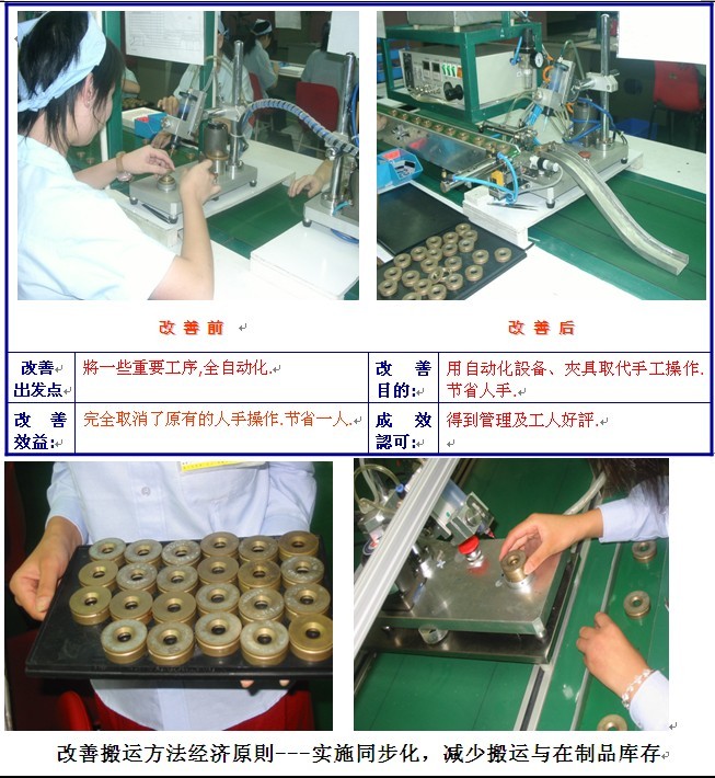 精益生产实验案例 - 治理咨询师|治理咨询公司|企业治理咨询|明睿企业治理咨询有限公司
