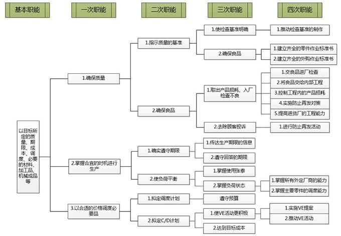BBIN游戏(集团)有限公司官网