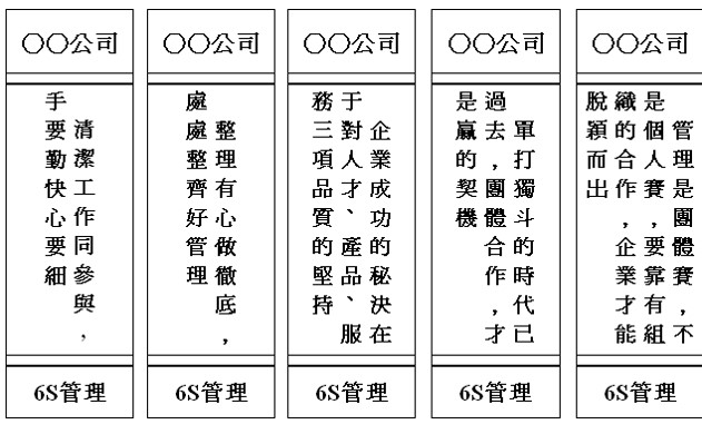 6S口号 - 治理咨询师|治理咨询公司|企业治理咨询|明睿企业治理咨询有限公司