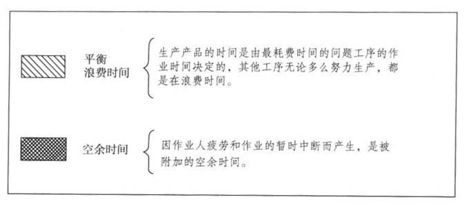 怎样发明流水作业中的铺张 - 票鹄胛理|怎样做好票鹄胛理|票鹄胛理培训|票鹄胛理网|明睿企业治理咨询有限公司