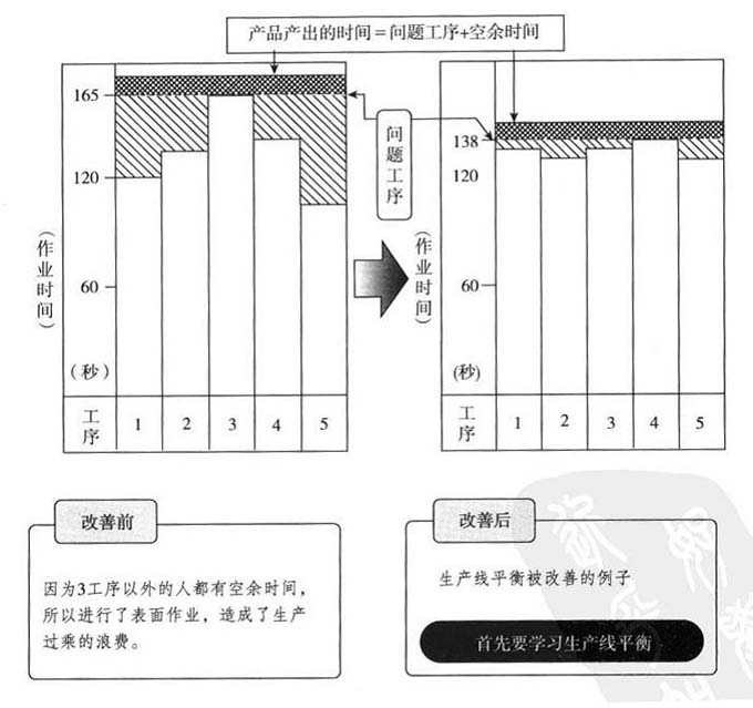 怎样发明流水作业中的铺张 - 票鹄胛理|怎样做好票鹄胛理|票鹄胛理培训|票鹄胛理网|明睿企业治理咨询有限公司