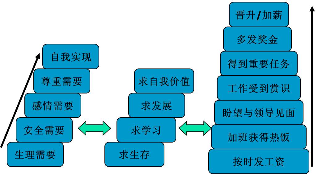 有用激励新一代员工的六概略领与手段 - 票鹄胛理|怎样做好票鹄胛理|票鹄胛理培训|票鹄胛理网|明睿企业治理咨询有限公司