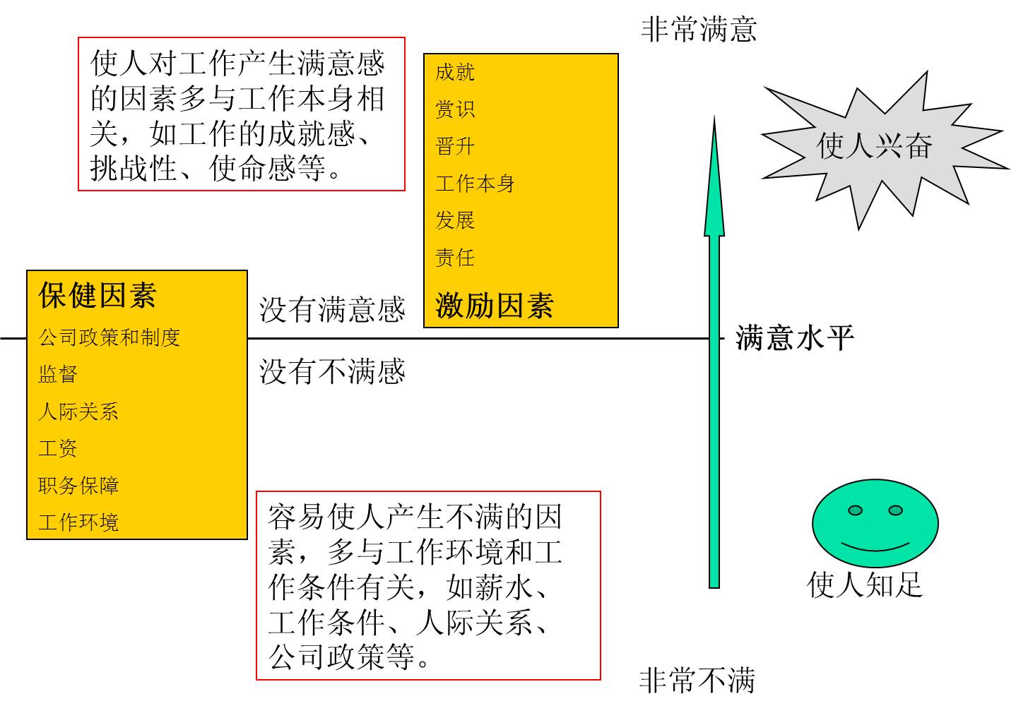 有用激励新一代员工的六概略领与手段 - 票鹄胛理|怎样做好票鹄胛理|票鹄胛理培训|票鹄胛理网|明睿企业治理咨询有限公司