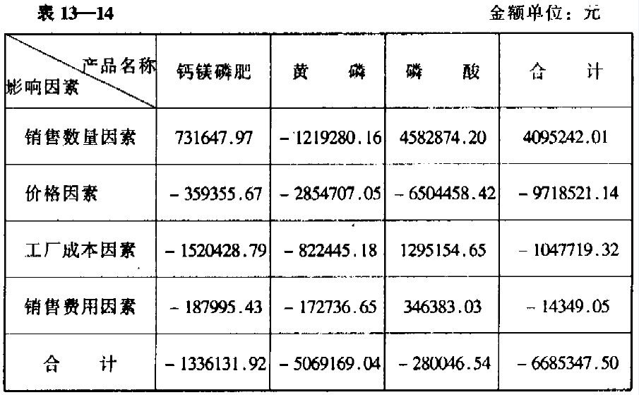 化工行业经济效益咨询剖析 - 票鹄胛理|怎样做好票鹄胛理|票鹄胛理培训|票鹄胛理网|明睿企业治理咨询有限公司