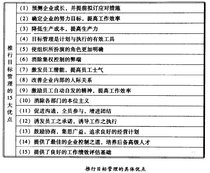 目的治理带来的利益 - 票鹄胛理|怎样做好票鹄胛理|票鹄胛理培训|票鹄胛理网|明睿企业治理咨询有限公司