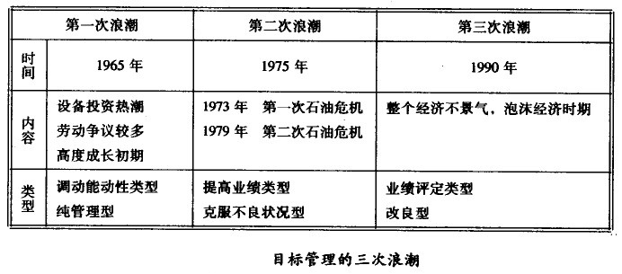 目的治理是业绩评价的决议性手段 - 票鹄胛理|怎样做好票鹄胛理|票鹄胛理培训|票鹄胛理网|明睿企业治理咨询有限公司