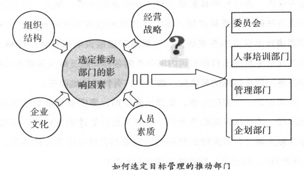 怎样选定推动部分以及安排推动项目 - 票鹄胛理|怎样做好票鹄胛理|票鹄胛理培训|票鹄胛理网|明睿企业治理咨询有限公司