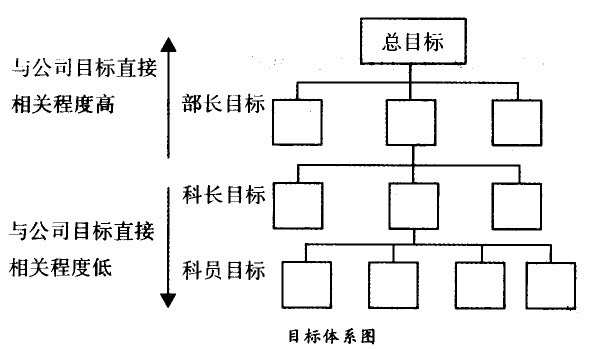 两种差别的目的治理类型 - 票鹄胛理|怎样做好票鹄胛理|票鹄胛理培训|票鹄胛理网|明睿企业治理咨询有限公司
