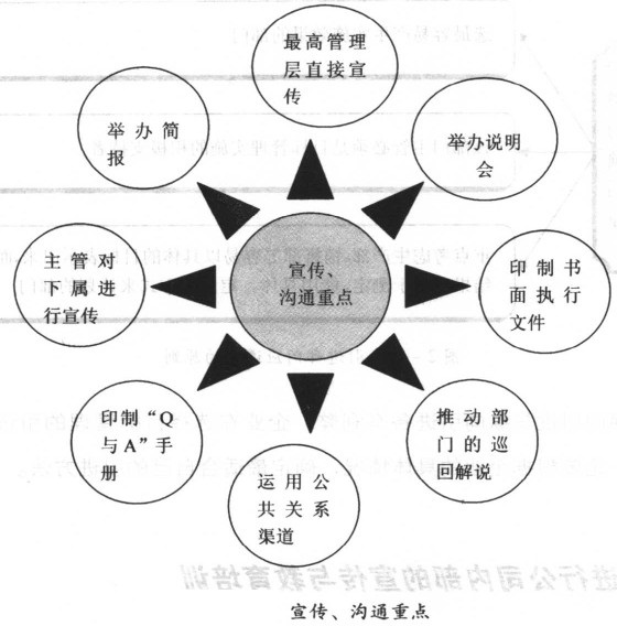 怎样举行公司内部的宣传与教育培训 - 票鹄胛理|怎样做好票鹄胛理|票鹄胛理培训|票鹄胛理网|明睿企业治理咨询有限公司
