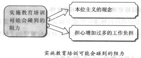 怎样举行公司内部的宣传与教育培训 - 票鹄胛理|怎样做好票鹄胛理|票鹄胛理培训|票鹄胛理网|明睿企业治理咨询有限公司