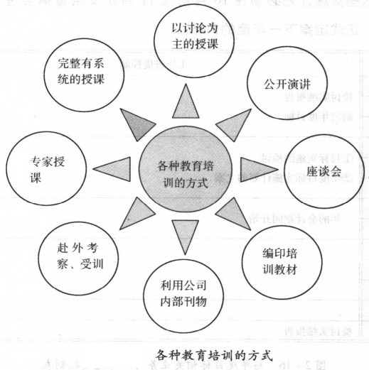 怎样举行公司内部的宣传与教育培训 - 票鹄胛理|怎样做好票鹄胛理|票鹄胛理培训|票鹄胛理网|明睿企业治理咨询有限公司