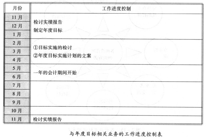 目的治理的进度治理 - 票鹄胛理|怎样做好票鹄胛理|票鹄胛理培训|票鹄胛理网|明睿企业治理咨询有限公司