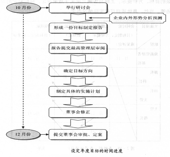 目的治理的进度治理 - 票鹄胛理|怎样做好票鹄胛理|票鹄胛理培训|票鹄胛理网|明睿企业治理咨询有限公司