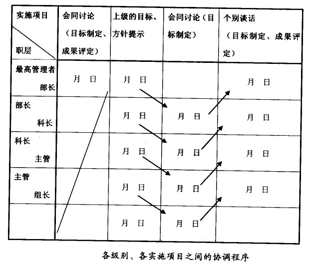 目的治理的进度治理 - 票鹄胛理|怎样做好票鹄胛理|票鹄胛理培训|票鹄胛理网|明睿企业治理咨询有限公司