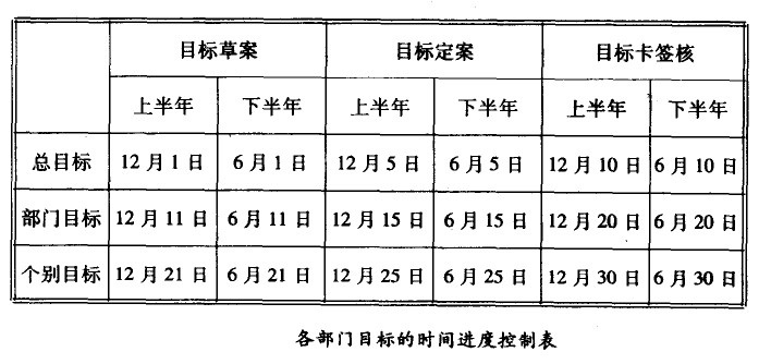 目的治理的进度治理 - 票鹄胛理|怎样做好票鹄胛理|票鹄胛理培训|票鹄胛理网|明睿企业治理咨询有限公司