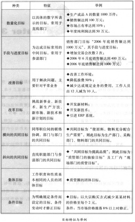 无处不在的企业目的 - 票鹄胛理|怎样做好票鹄胛理|票鹄胛理培训|票鹄胛理网|明睿企业治理咨询有限公司