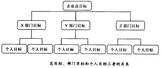 无处不在的企业目的 - 票鹄胛理|怎样做好票鹄胛理|票鹄胛理培训|票鹄胛理网|明睿企业治理咨询有限公司