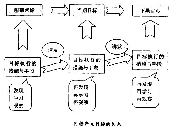 企业怎样从已有的目的中爆发新目的 - 票鹄胛理|怎样做好票鹄胛理|票鹄胛理培训|票鹄胛理网|明睿企业治理咨询有限公司