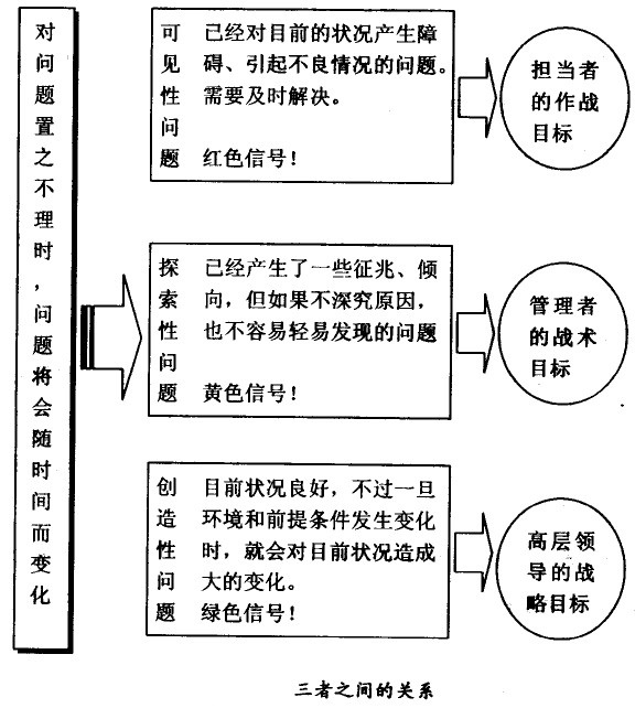 区别继续者，，，，治理者和高层向导的目的 - 票鹄胛理|怎样做好票鹄胛理|票鹄胛理培训|票鹄胛理网|明睿企业治理咨询有限公司