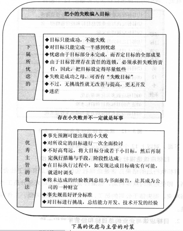 生产企业怎样把小的失败编入目的里 - 票鹄胛理|怎样做好票鹄胛理|票鹄胛理培训|票鹄胛理网|明睿企业治理咨询有限公司