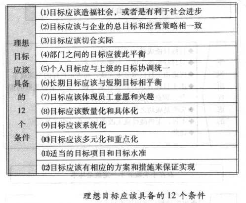 企业理想目的应该具备的12个条件 - 票鹄胛理|怎样做好票鹄胛理|票鹄胛理培训|票鹄胛理网|明睿企业治理咨询有限公司