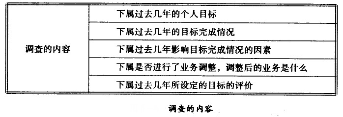 目的治理相同要领-谈判相同 - 票鹄胛理|怎样做好票鹄胛理|票鹄胛理培训|票鹄胛理网|明睿企业治理咨询有限公司