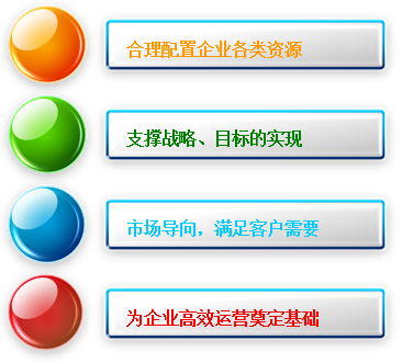 组织再造与流程优化 - 治理咨询师|治理咨询公司|企业治理咨询|明睿企业治理咨询有限公司