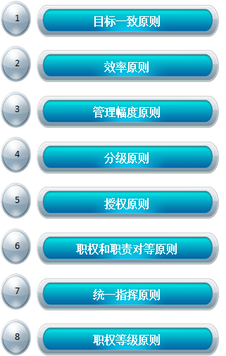 组织再造与流程优化 - 治理咨询师|治理咨询公司|企业治理咨询|明睿企业治理咨询有限公司