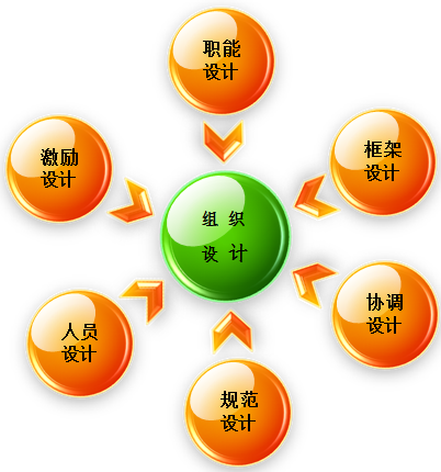 组织再造与流程优化 - 治理咨询师|治理咨询公司|企业治理咨询|明睿企业治理咨询有限公司