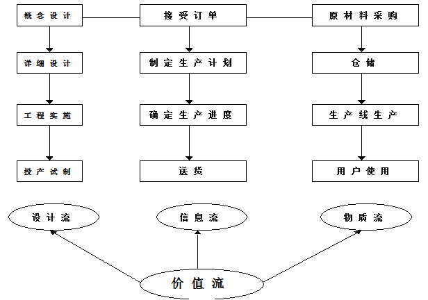 怎样确保采购物料准时到位 - 票鹄胛理|怎样做好票鹄胛理|票鹄胛理培训|票鹄胛理网|明睿企业治理咨询有限公司