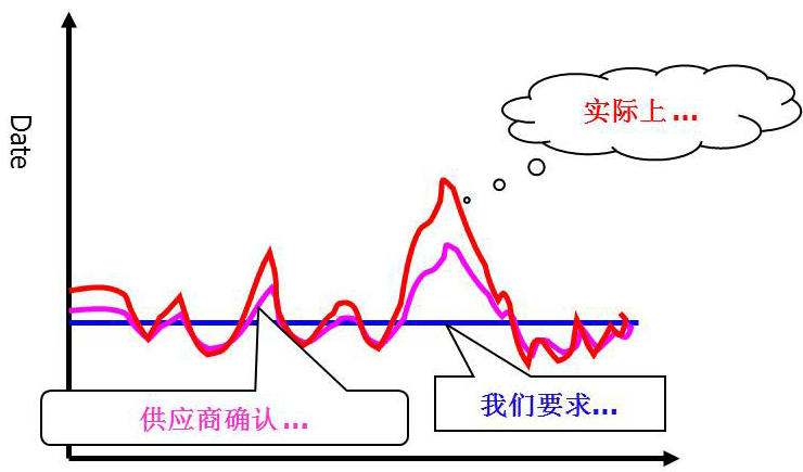 怎样确保采购物料准时到位 - 票鹄胛理|怎样做好票鹄胛理|票鹄胛理培训|票鹄胛理网|明睿企业治理咨询有限公司