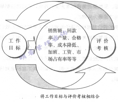 将事情目的与评价审核相连系