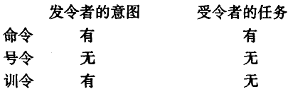 有用运用下令、下令、训令 - 票鹄胛理|怎样做好票鹄胛理|票鹄胛理培训|票鹄胛理网|明睿企业治理咨询有限公司