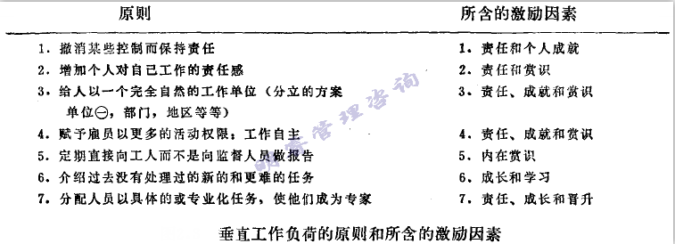 员工笔直事情负荷的原则 - 票鹄胛理|怎样做好票鹄胛理|票鹄胛理培训|票鹄胛理网|明睿企业治理咨询有限公司