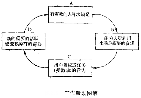 企业员工事情激励要领图解 - 票鹄胛理|怎样做好票鹄胛理|票鹄胛理培训|票鹄胛理网|明睿企业治理咨询有限公司