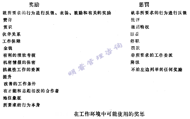 改变员工不良习贯的有用要领 - 票鹄胛理|怎样做好票鹄胛理|票鹄胛理培训|票鹄胛理网|明睿企业治理咨询有限公司